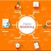 Digital Marketing Services